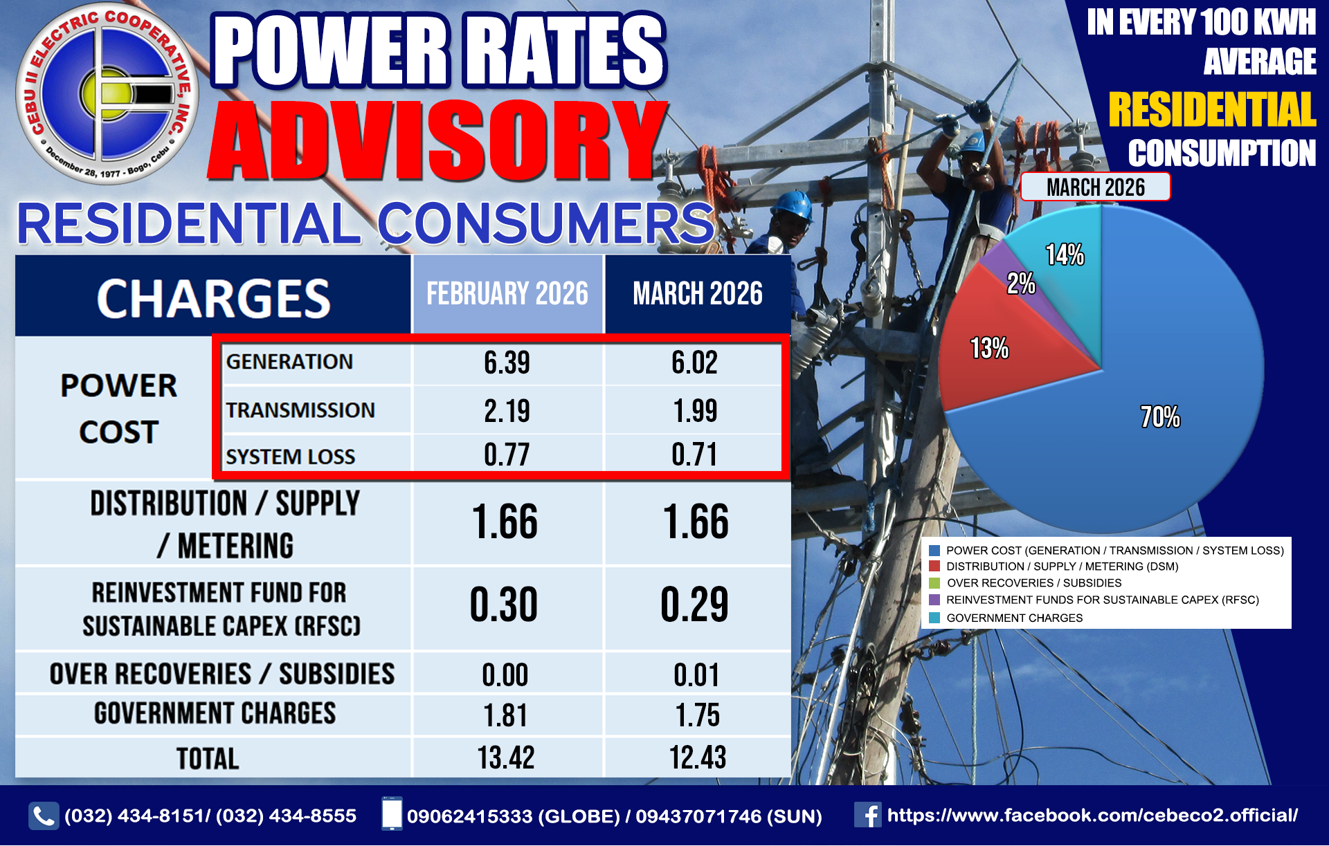 Residential Rates